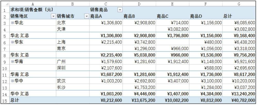 步骤01显示未添加数据前的报表效果