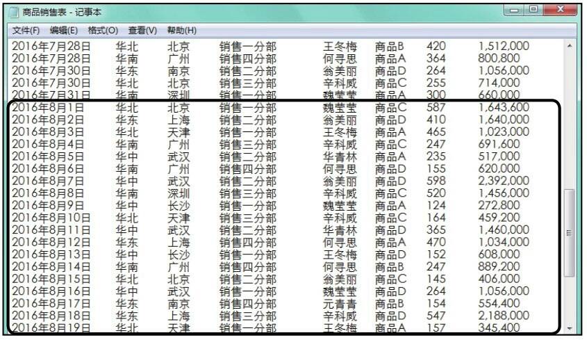 步骤02添加8月份的数据