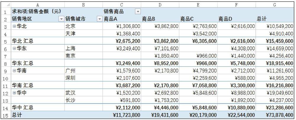 步骤05显示刷新后的报表效果