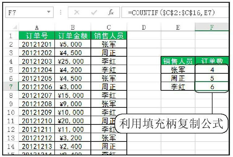 计算其他销售人员的订单数