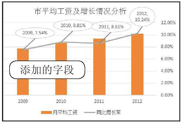 查看数据标签中添加的字段