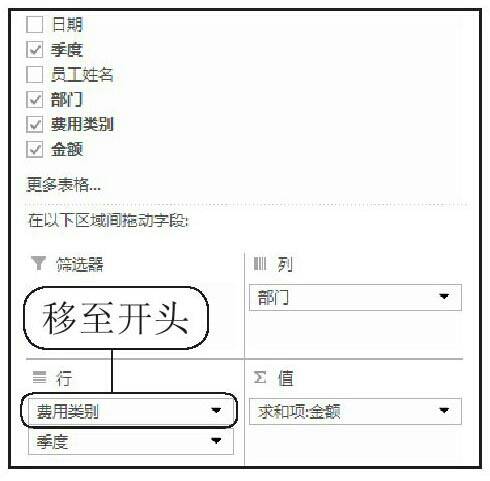 字段调整完毕后布局