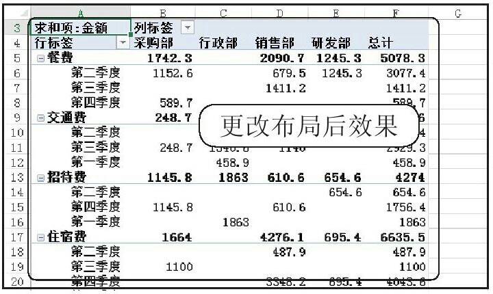 更改字段布局后的透视表效果